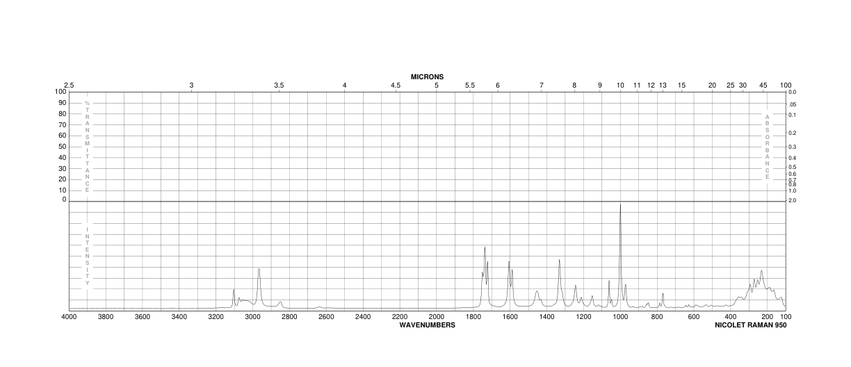Sodium dimethyl 5-sulphonatoisophthalate(3965-55-7) <sup>13</sup>C NMR