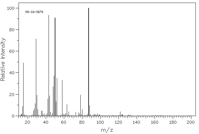 Chloroethylene carbonate(3967-54-2) <sup>1</sup>H NMR