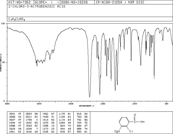2-Chloro-3-nitrobenzoic acid(3970-35-2) IR2