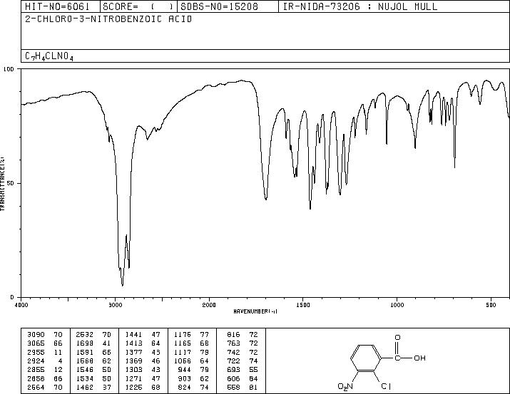 2-Chloro-3-nitrobenzoic acid(3970-35-2) IR2