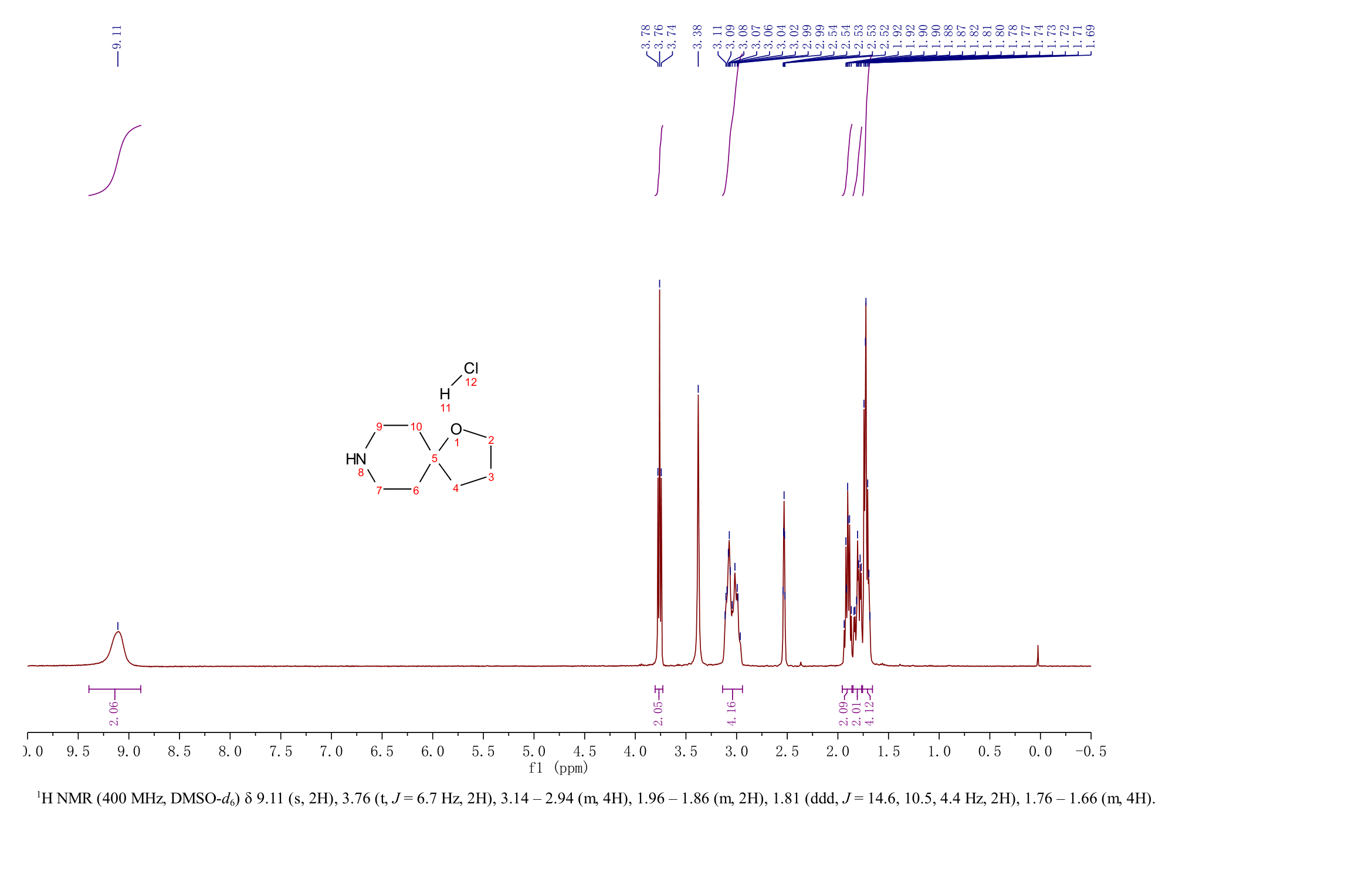 1-Oxa-8-azaspiro[4.5]decane, hydrochloride(3970-79-4) <sup>1</sup>H NMR