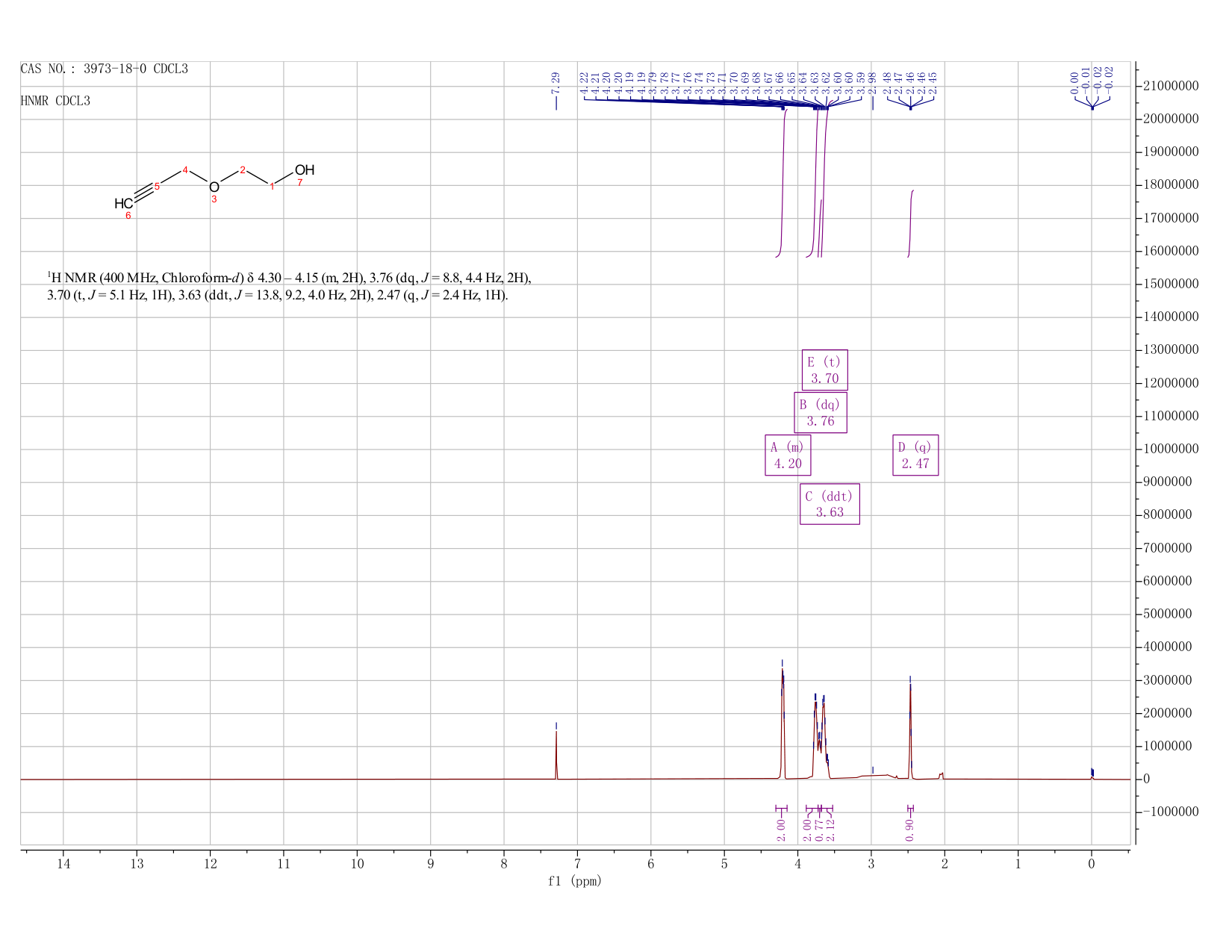 Propynol ethoxylate(3973-18-0) <sup>1</sup>H NMR