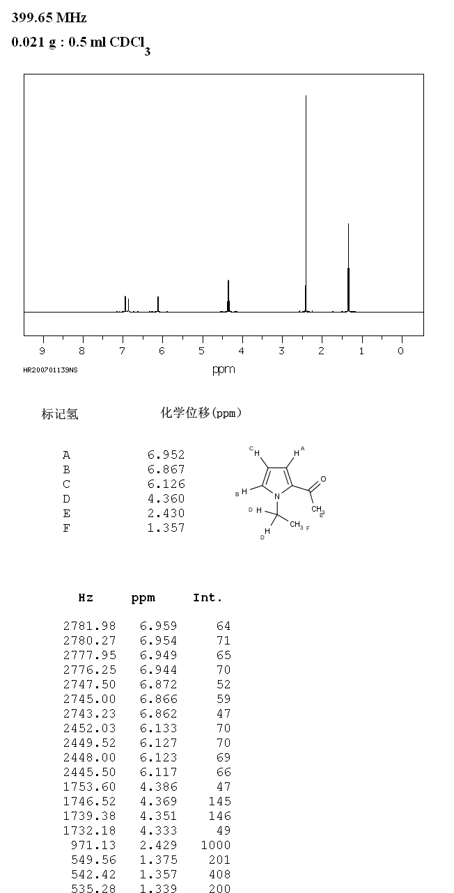 2-Acetyl-1-ethylpyrrole(39741-41-8) <sup>1</sup>H NMR