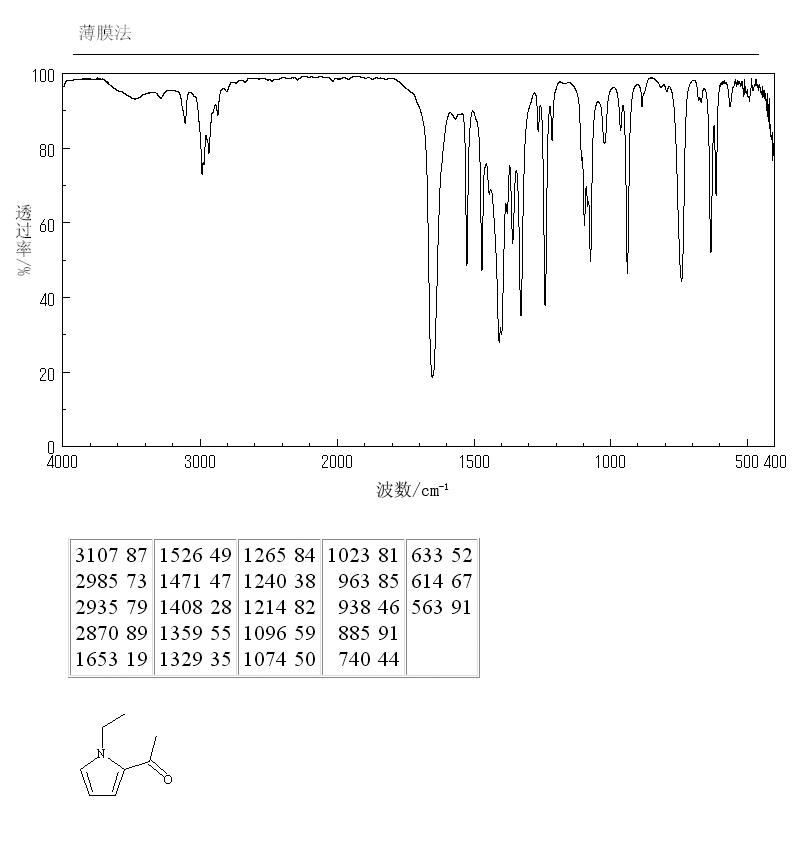 2-Acetyl-1-ethylpyrrole(39741-41-8) <sup>1</sup>H NMR