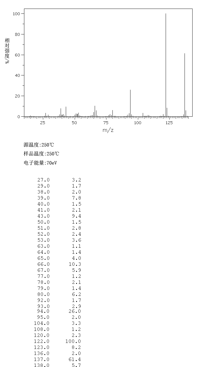 2-Acetyl-1-ethylpyrrole(39741-41-8) <sup>1</sup>H NMR