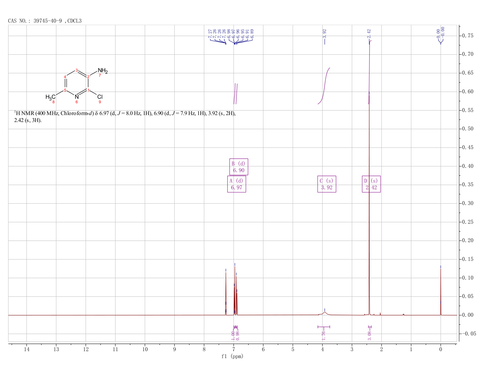 3-AMINO-2-CHLORO-6-PICOLINE(39745-40-9) <sup>1</sup>H NMR