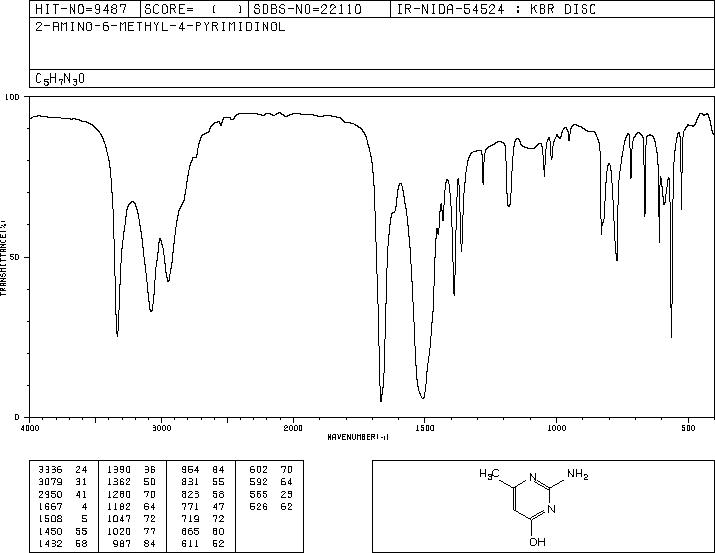 2-Amino-6-methyl-4-pyrimidinol(3977-29-5) <sup>13</sup>C NMR