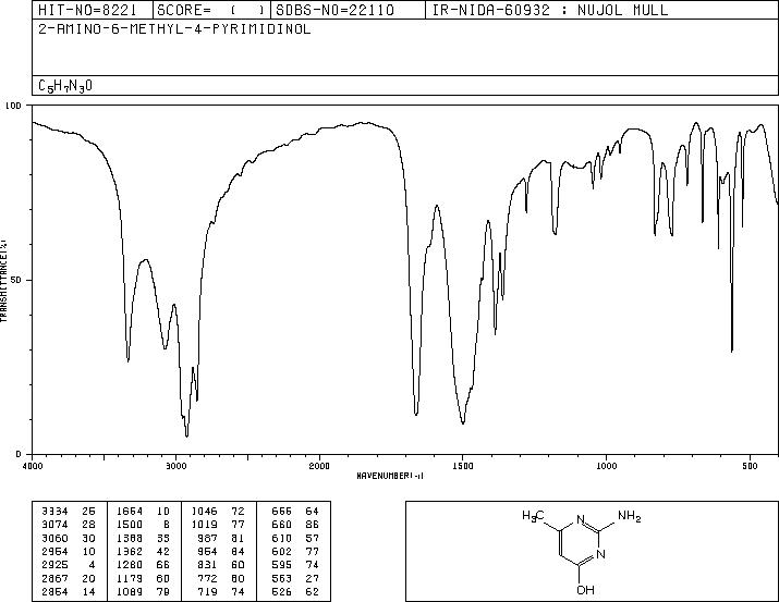 2-Amino-6-methyl-4-pyrimidinol(3977-29-5) <sup>13</sup>C NMR