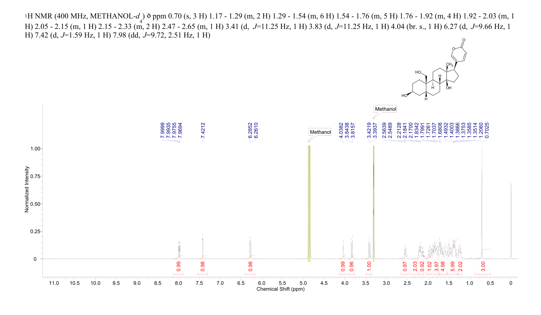 19-Hydroxybufalin(39844-86-5) <sup>1</sup>H NMR
