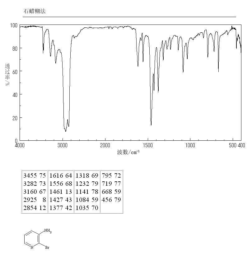 3-Amino-2-bromopyridine(39856-58-1) <sup>1</sup>H NMR
