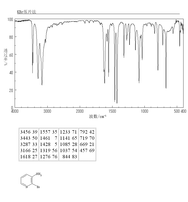 3-Amino-2-bromopyridine(39856-58-1) <sup>1</sup>H NMR