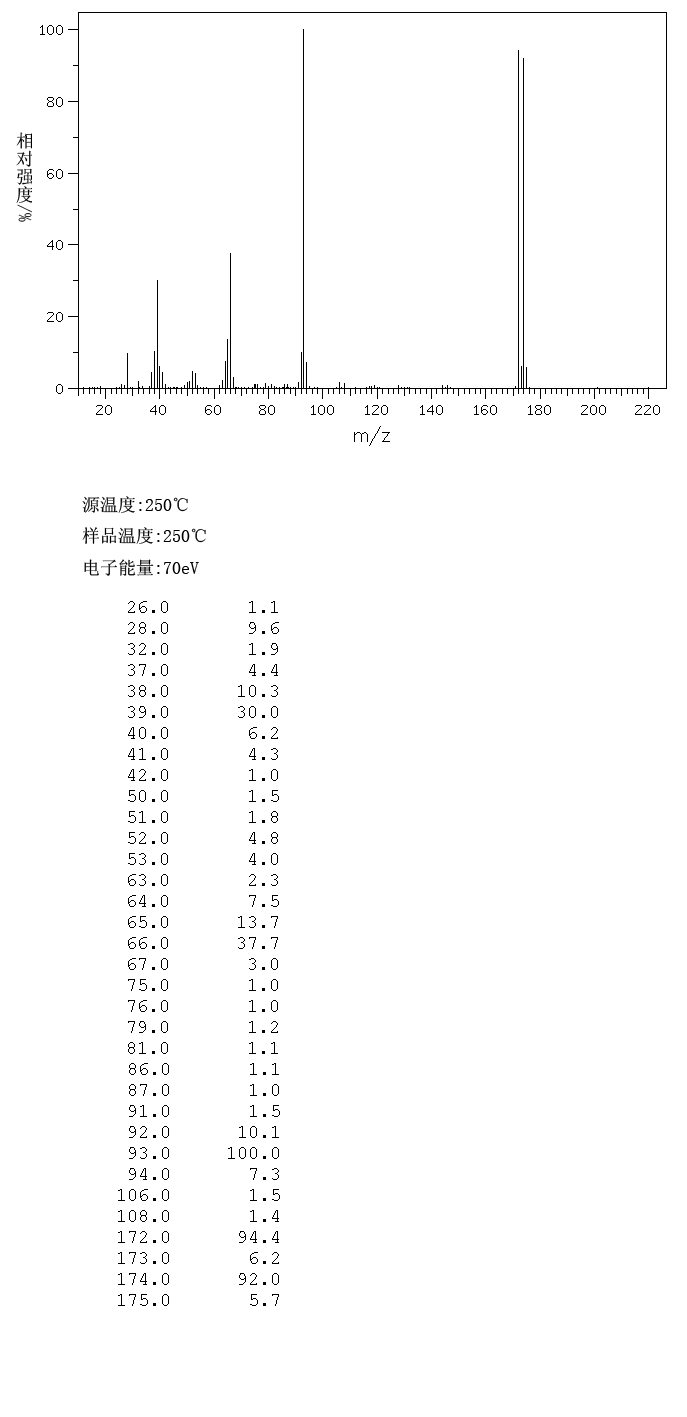3-Amino-2-bromopyridine(39856-58-1) <sup>1</sup>H NMR