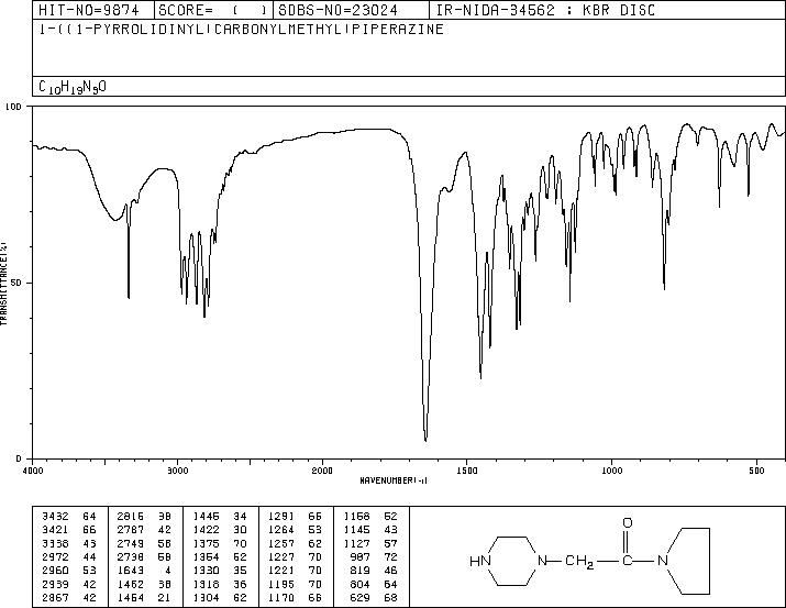 1-((PYRROLIDINE-1-CARBONYL)METHYL)PIPERAZINE(39890-45-4) IR1