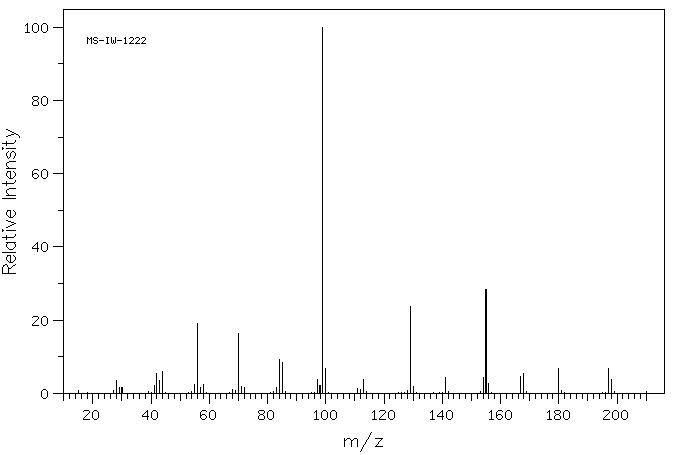 1-((PYRROLIDINE-1-CARBONYL)METHYL)PIPERAZINE(39890-45-4) IR1