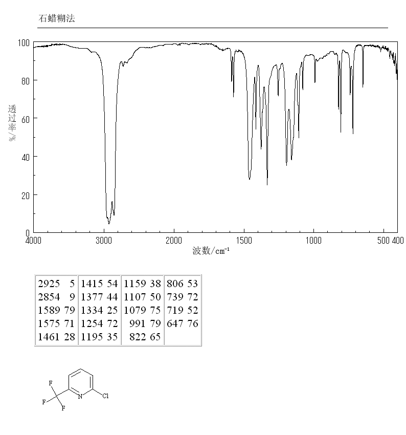 2-Chloro-6-(trifluoromethyl)pyridine(39890-95-4) <sup>1</sup>H NMR
