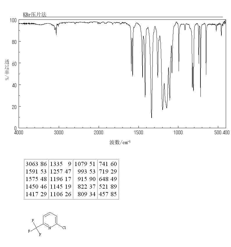2-Chloro-6-(trifluoromethyl)pyridine(39890-95-4) <sup>1</sup>H NMR