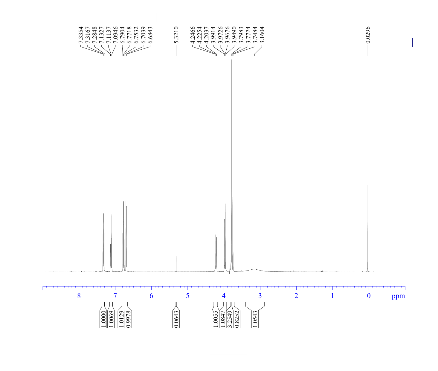 Methyl indoline-3-carboxylate(39891-71-9) <sup>1</sup>H NMR