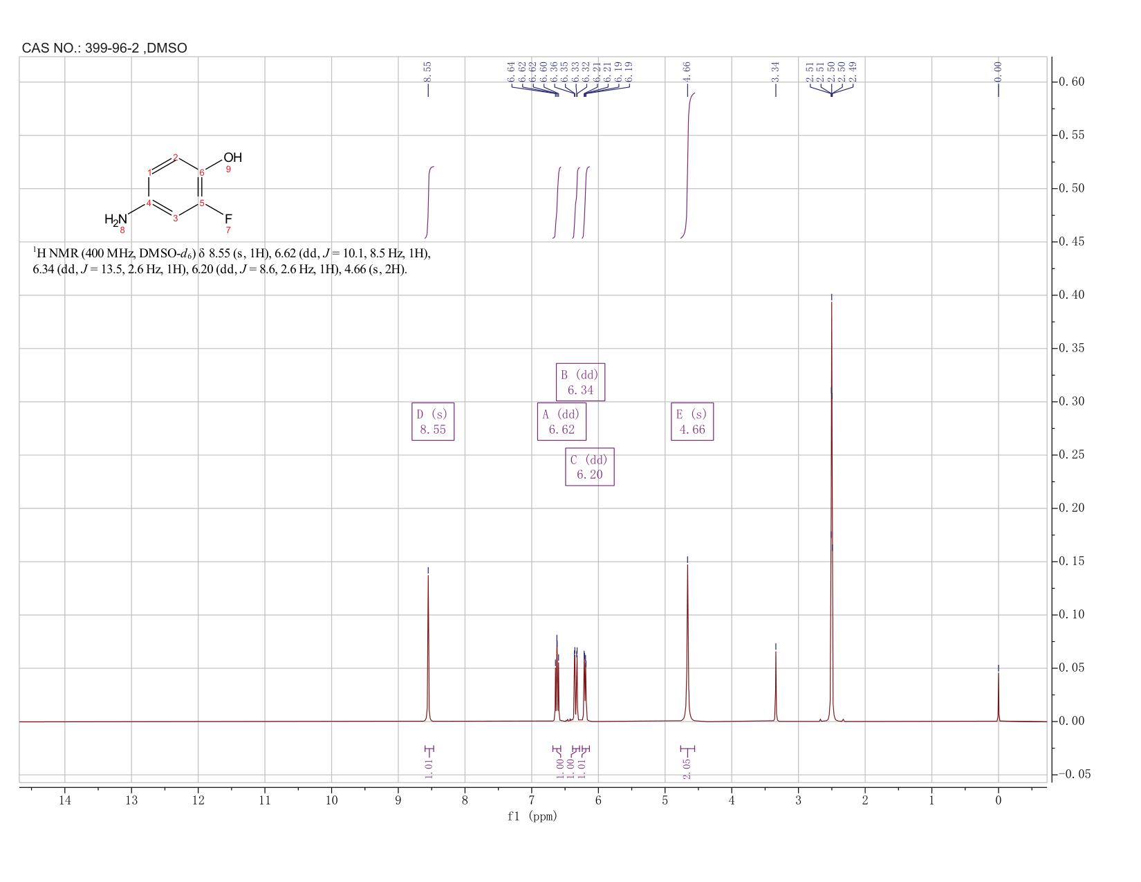 4-AMINO-2-FLUOROPHENOL(399-96-2) <sup>1</sup>H NMR