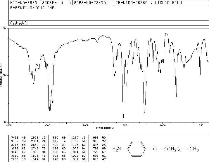 4-PENTYLOXYANILINE(39905-50-5) IR1