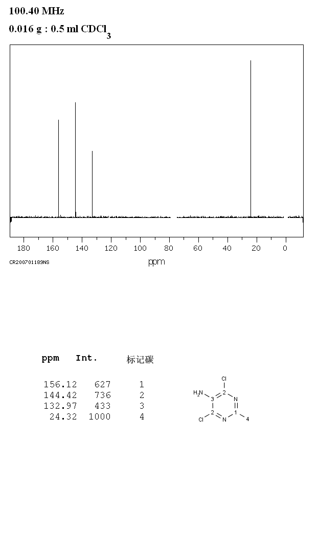 5-Amino-4,6-dichloro-2-methylpyrimidine(39906-04-2) MS