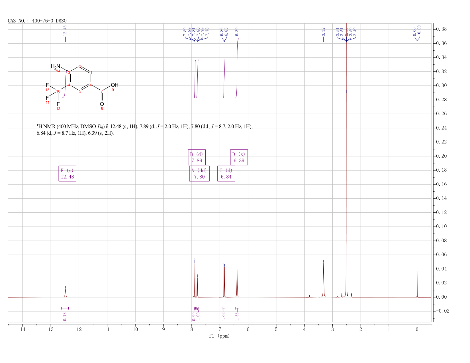 4-Amino-3-(Trifluoromethyl)Benzoic Acid 3-Trifluoromethyl-4-Aminobenzoic Acid(400-76-0) <sup>1</sup>H NMR