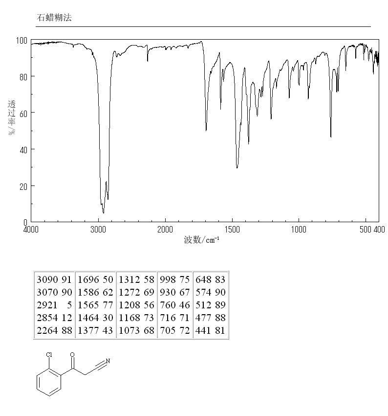 2-CHLOROBENZOYLACETONITRILE(40018-25-5) MS