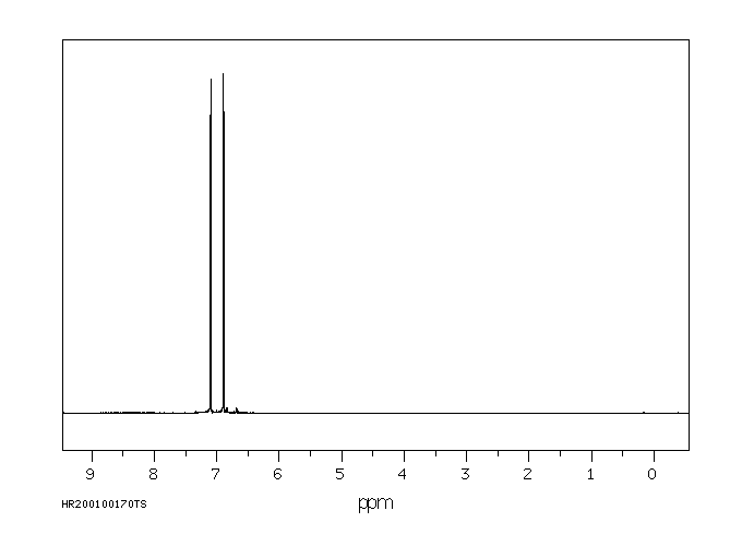 3-Bromo-2-chlorothiophene(40032-73-3) IR1