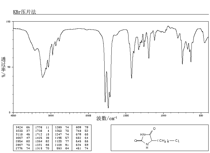 5-(4-CHLOROBUTYL)HYDANTOIN(40126-55-4) <sup>1</sup>H NMR