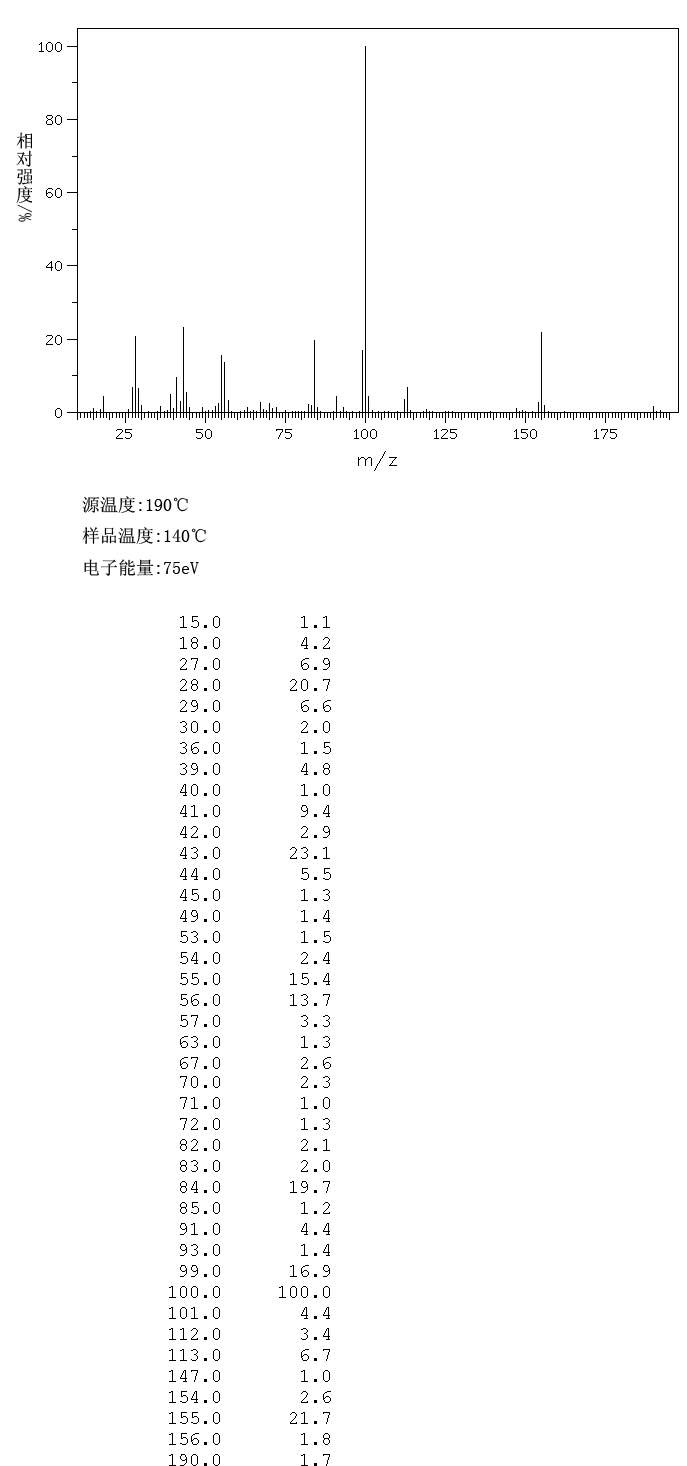 5-(4-CHLOROBUTYL)HYDANTOIN(40126-55-4) <sup>1</sup>H NMR