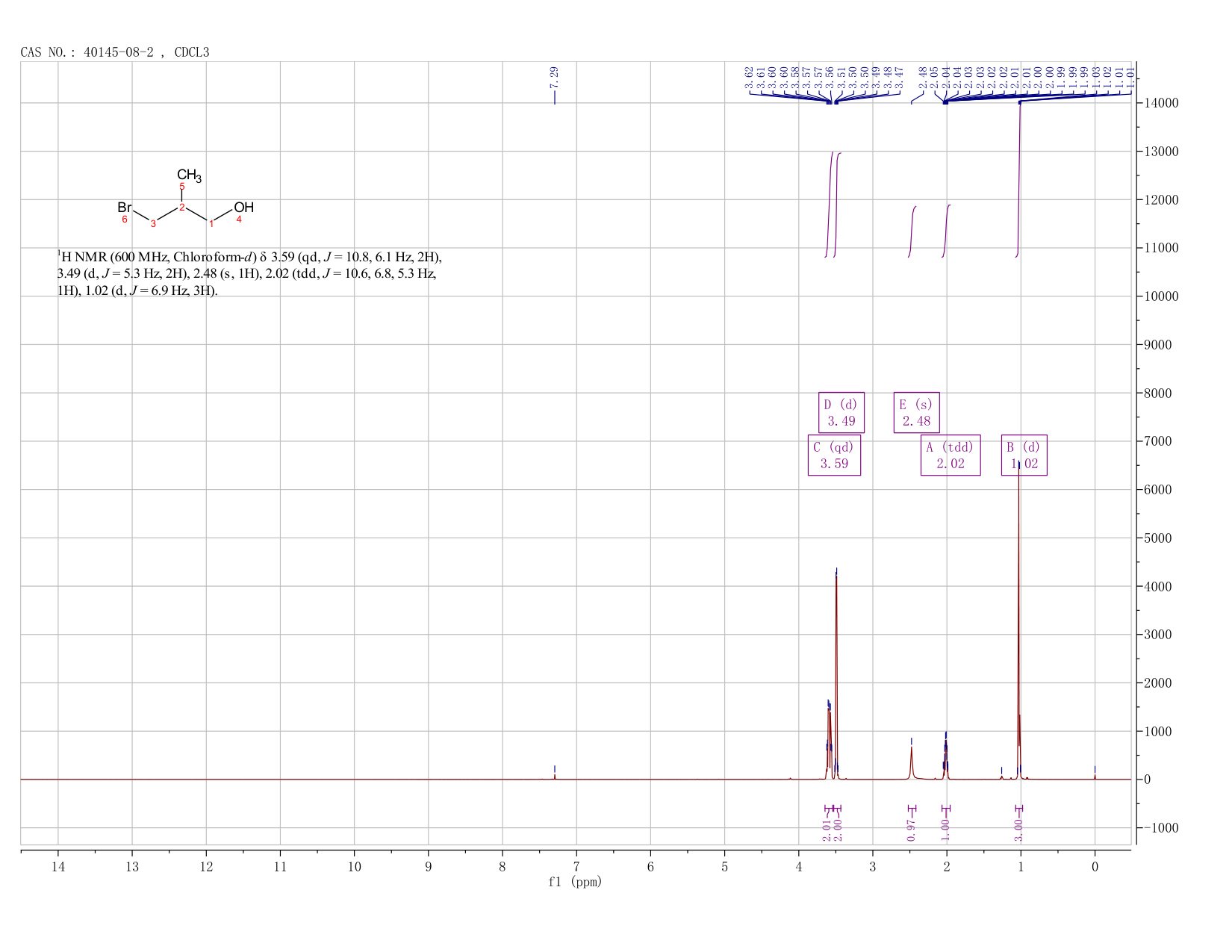 3-BROMO-2-METHYLPROPAN-1-OL(40145-08-2) <sup>1</sup>H NMR