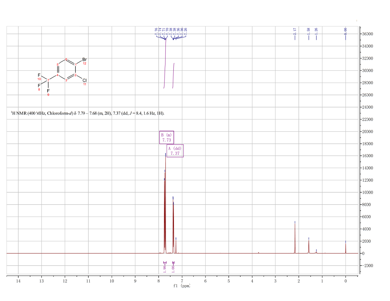 1-BROMO-2-CHLORO-4-TRIFLUOROMETHYL-BENZENE(402-04-0) <sup>1</sup>H NMR