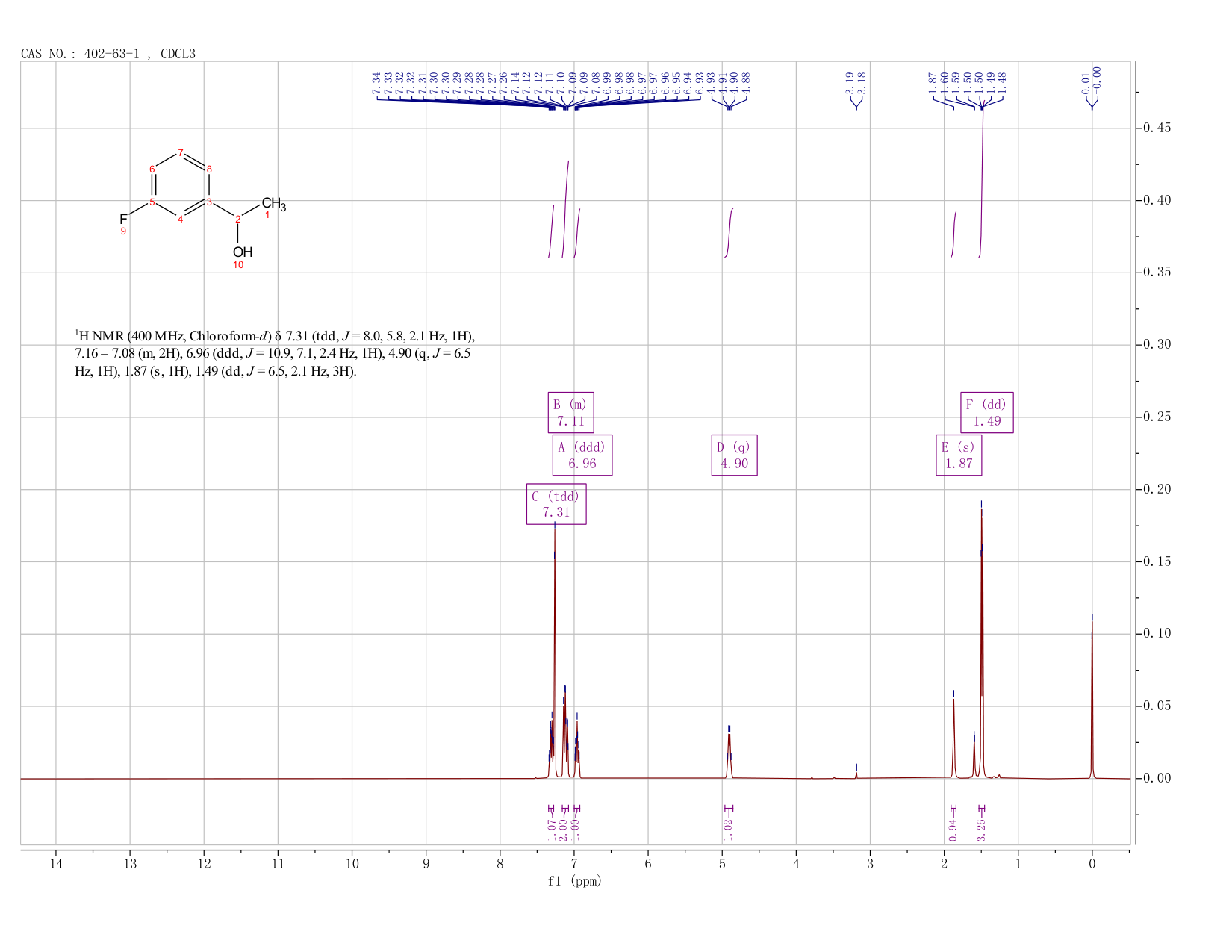 1-(3-Fluorophenyl)ethanol(402-63-1) <sup>1</sup>H NMR