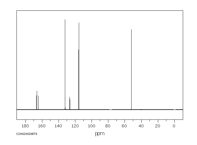 Methyl 4-fluorobenzoate(403-33-8) <sup>1</sup>H NMR