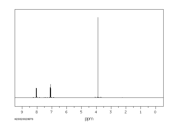 Methyl 4-fluorobenzoate(403-33-8) <sup>1</sup>H NMR