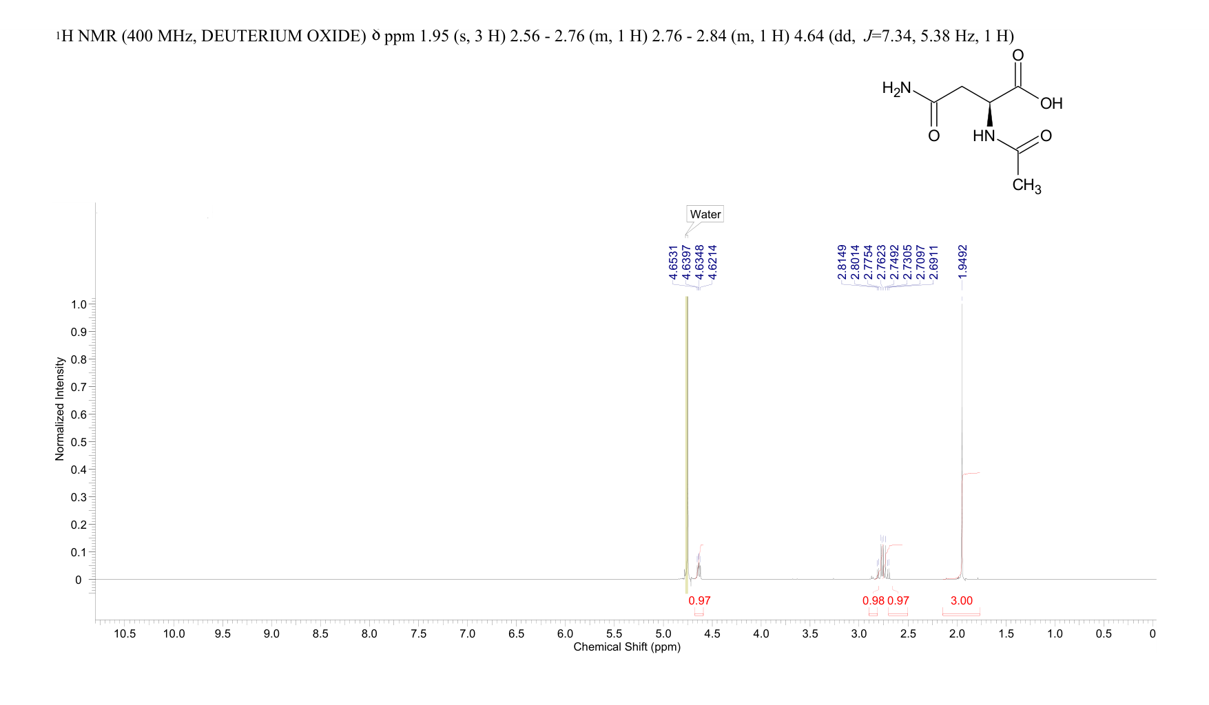N-Acetyl-L-asparagine(4033-40-3)IR