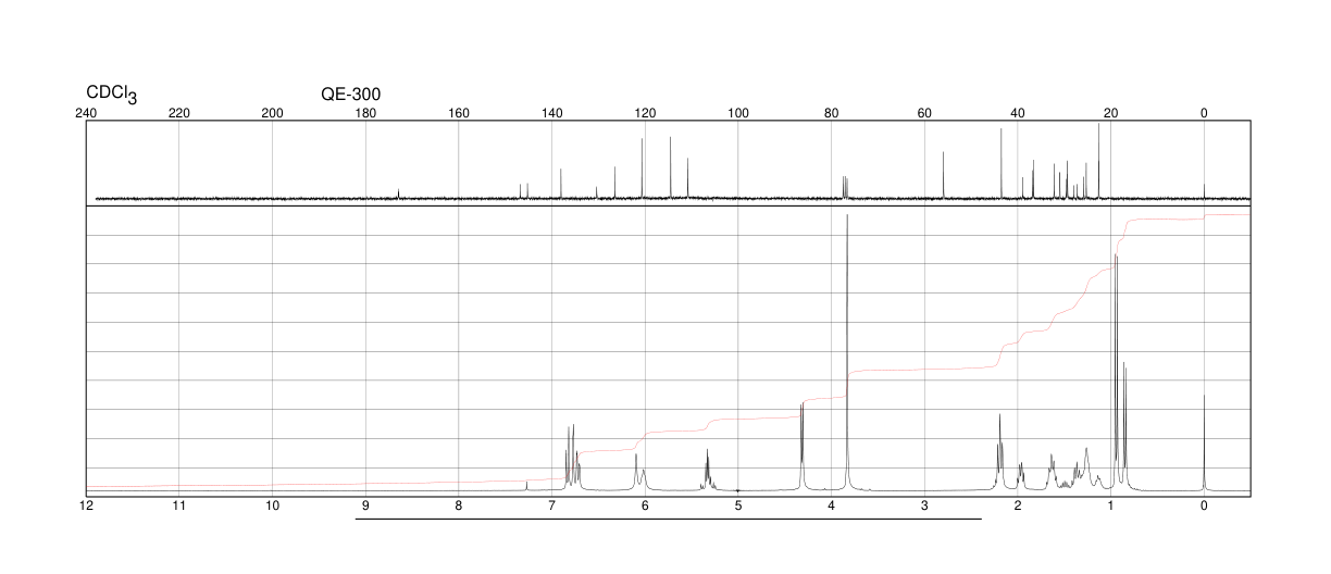 Capsaicin(404-86-4)FT-IR