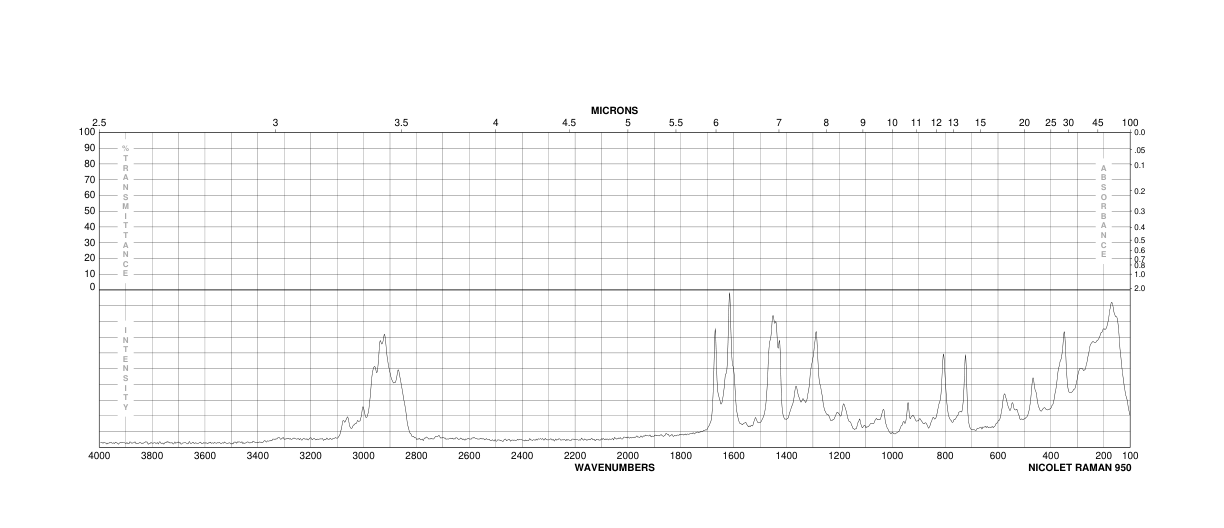 Capsaicin(404-86-4)FT-IR