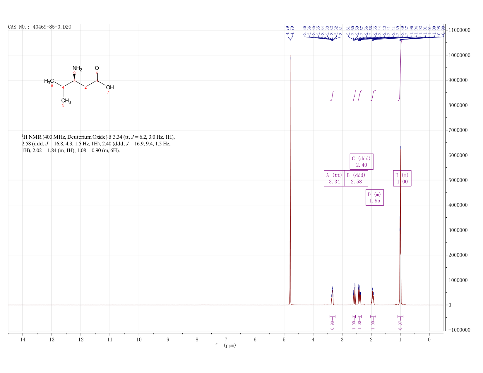 (S)-HOMO-BETA-VALINE(40469-85-0) <sup>1</sup>H NMR