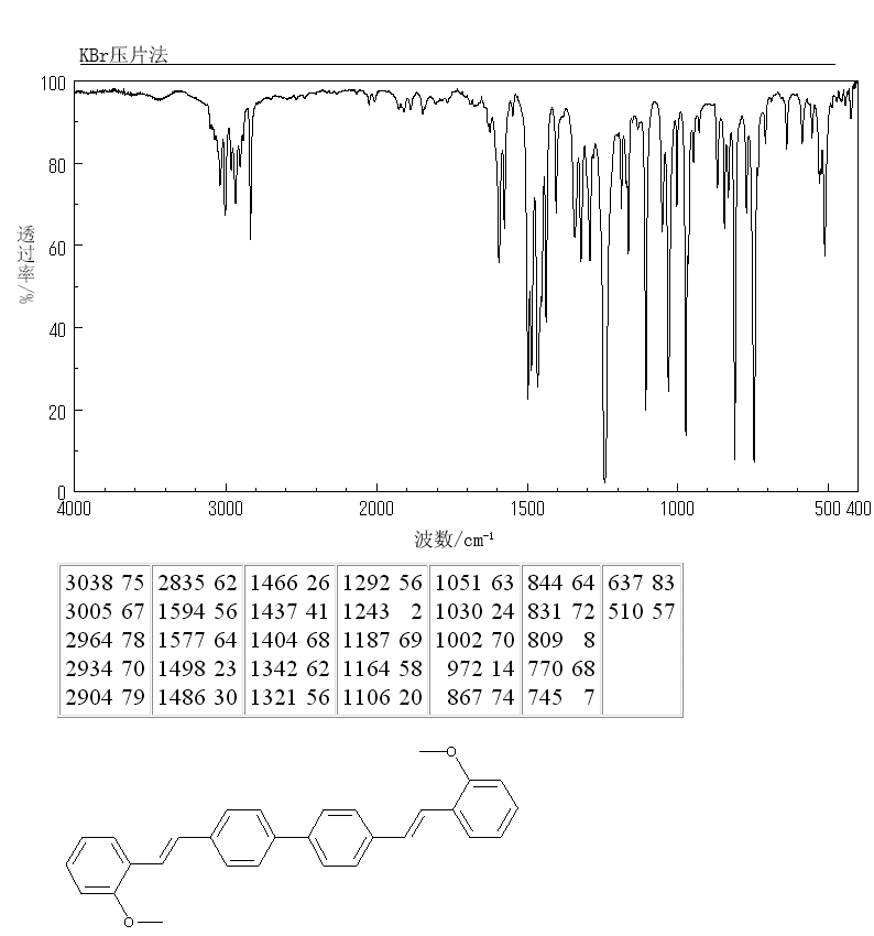 Fluorescent Brightener 378(40470-68-6) <sup>13</sup>C NMR