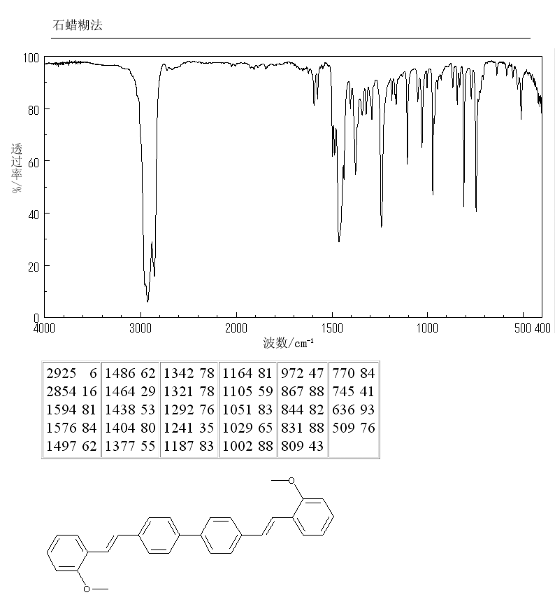 Fluorescent Brightener 378(40470-68-6) <sup>13</sup>C NMR