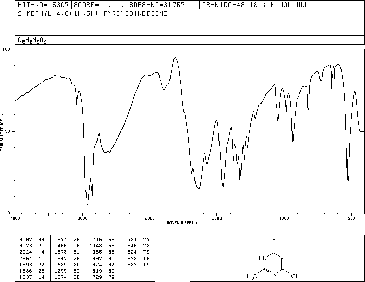 4,6-Dihydroxy-2-methylpyrimidine(40497-30-1) <sup>1</sup>H NMR
