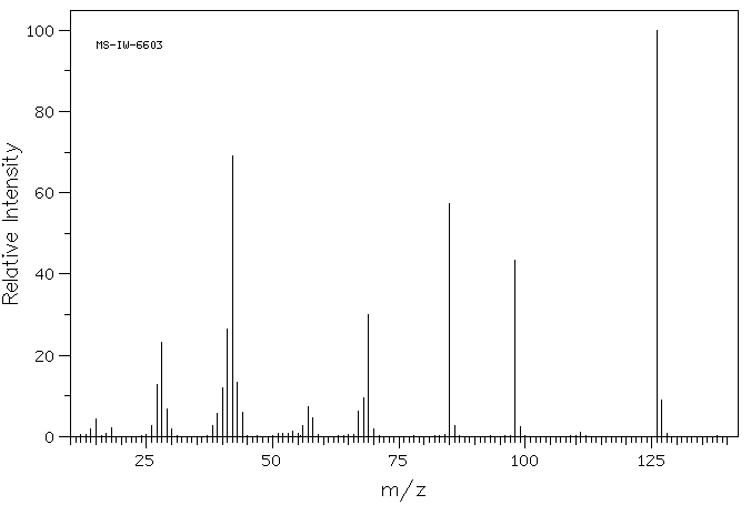 4,6-Dihydroxy-2-methylpyrimidine(40497-30-1) <sup>1</sup>H NMR