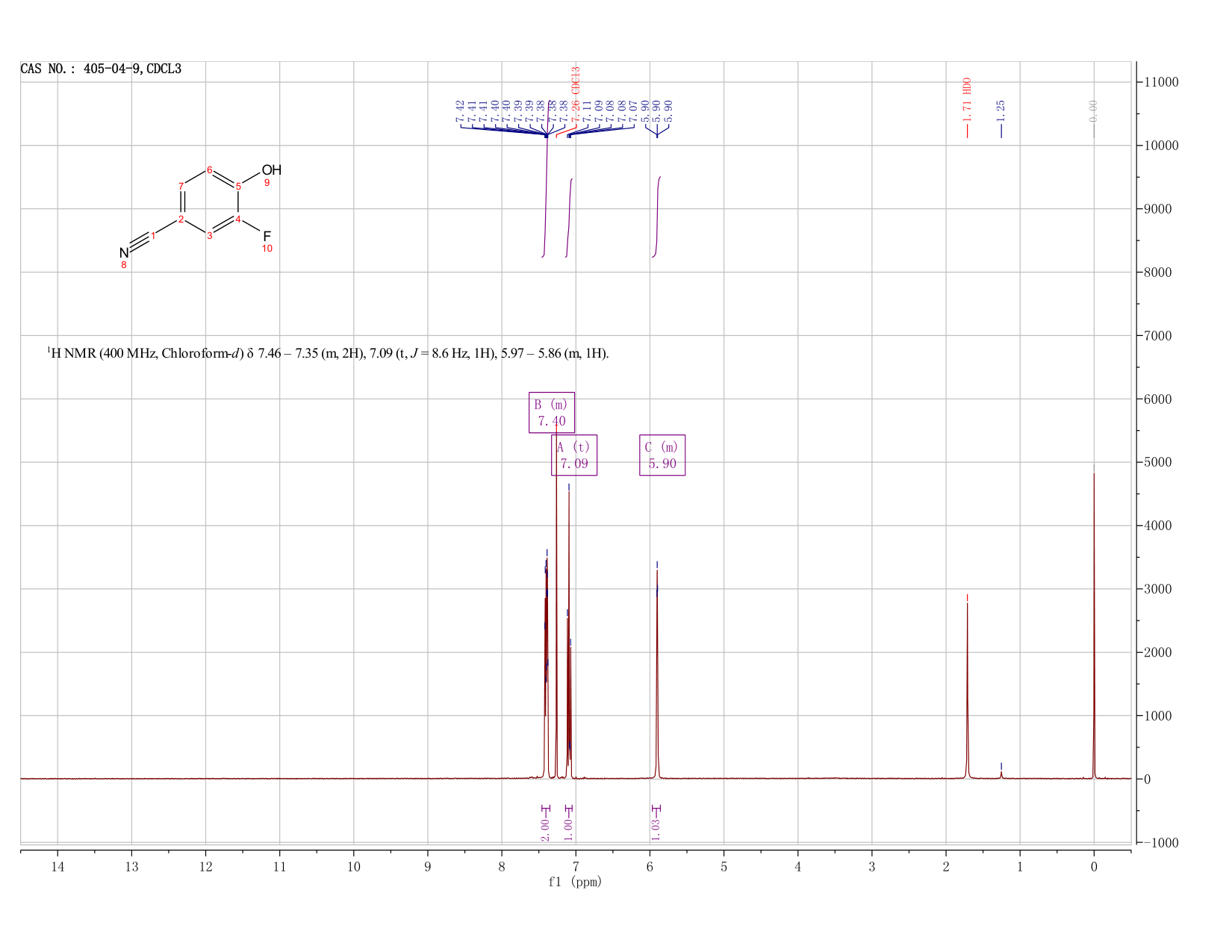 3-Fluoro-4-hydroxybenzonitrile(405-04-9) <sup>1</sup>H NMR
