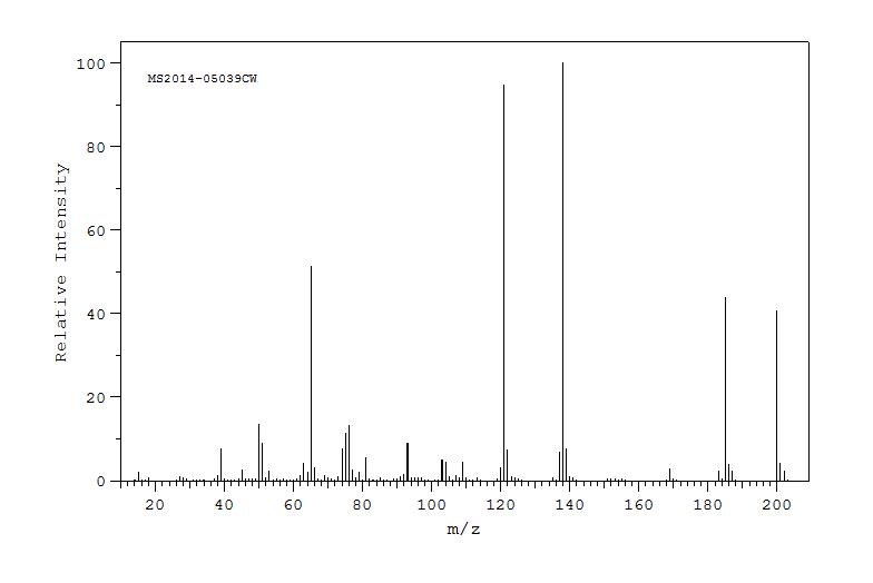 4-Methylsulphonylbenzoic acid(4052-30-6) IR2