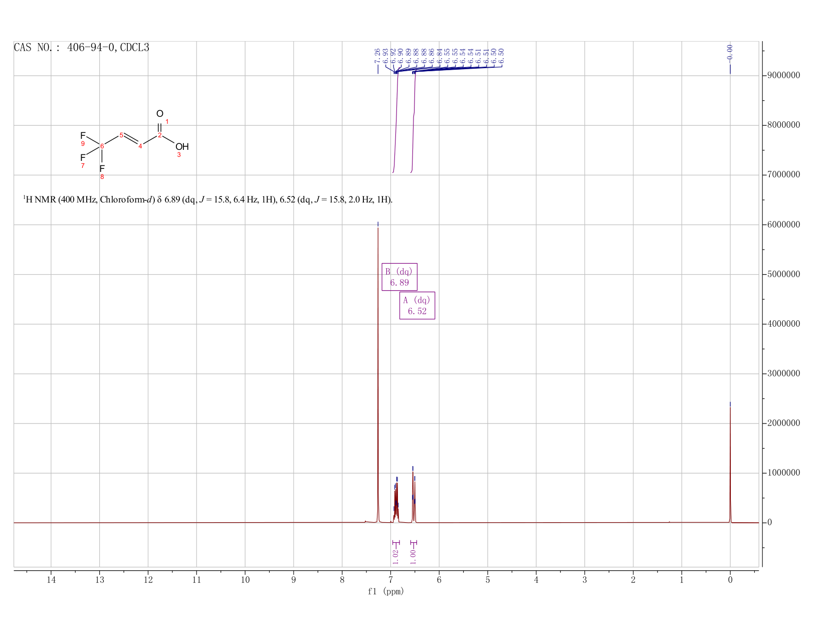 4,4,4-TRIFLUOROCROTONATE ACID(406-94-0) <sup>1</sup>H NMR