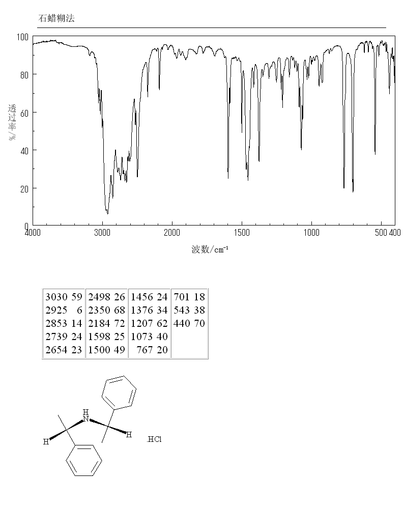 (-)-BIS[(S)-1-PHENYLETHYL]AMINE HYDROCHLORIDE(40648-92-8) <sup>13</sup>C NMR