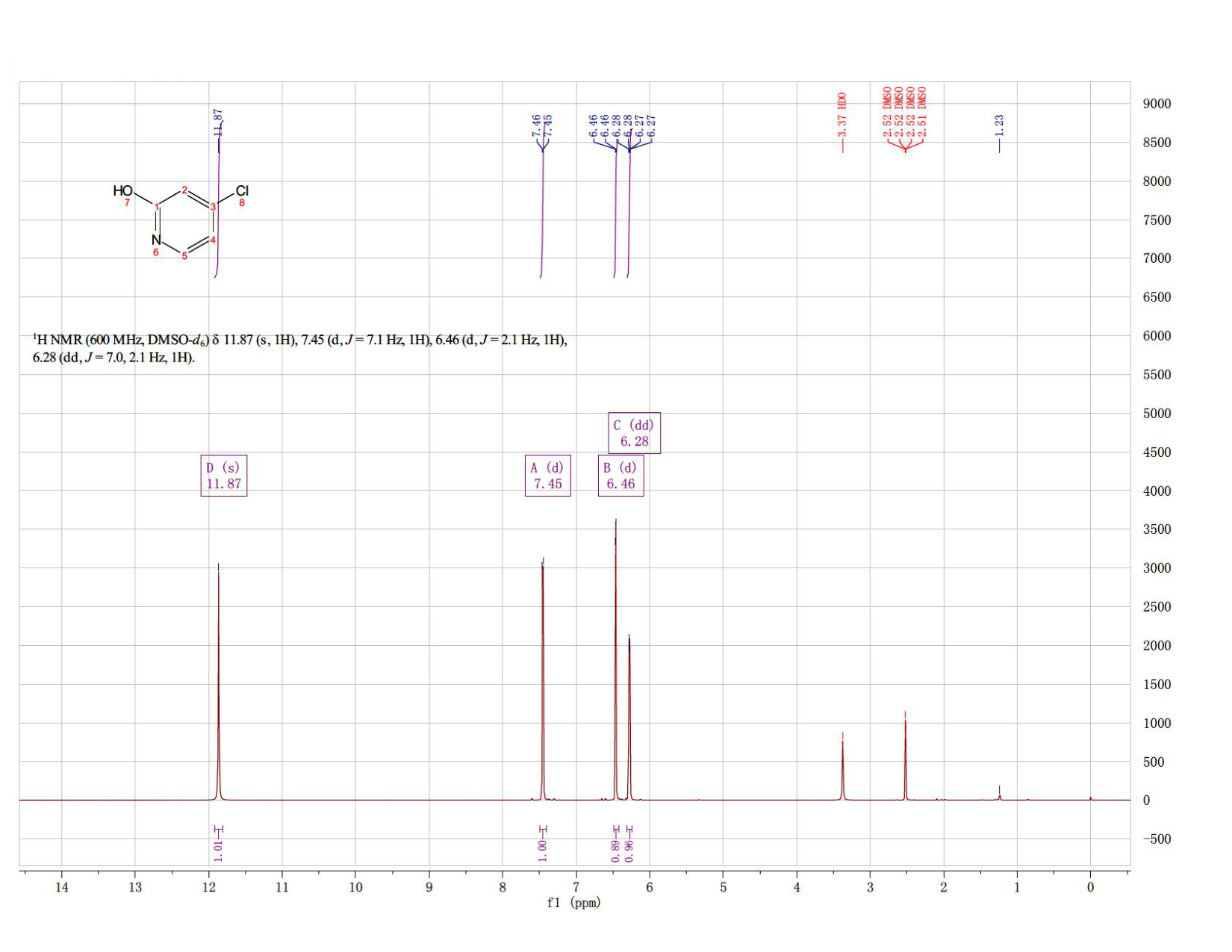 4-Chloro-2-hydroxypyridine(40673-25-4) <sup>1</sup>H NMR