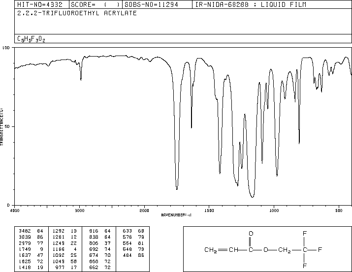 2,2,2-Trifluoroethyl acrylate(407-47-6) MS