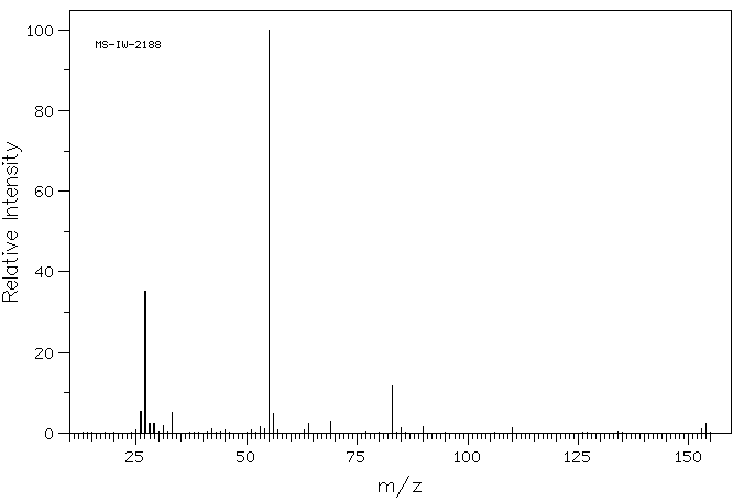 2,2,2-Trifluoroethyl acrylate(407-47-6) MS