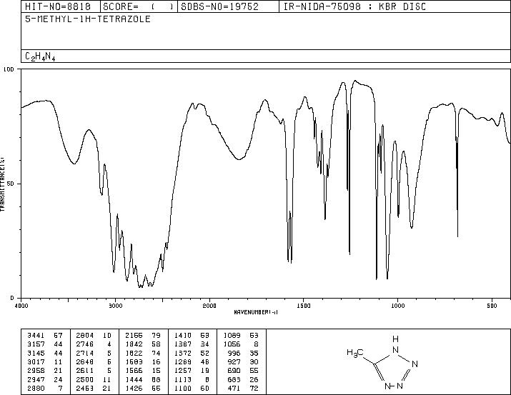5-Methyl-1H-tetrazole(4076-36-2) IR2